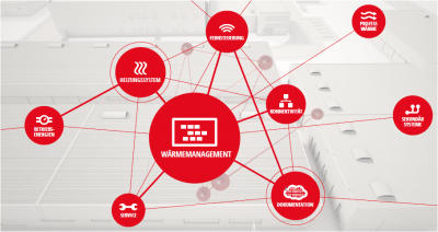 WÄRME 4.0 steht für die Vernetzung und Digitalisierung heiztechnischer Prozesse. So werden neue Synergieeffekte und Effizienzpotenziale nutzbar gemacht. (Quelle: KÜBLER Energiesparende Hallenheizungen)