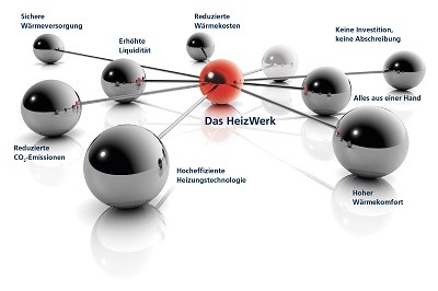 Bild 4: Das Leistungspaket von HeizWerk spart den Nutzern nicht nur Kosten, sondern auch jede Menge Arbeitsaufwand. (Quelle: KÜBLER GmbH Energiesparende Hallenheizungen)