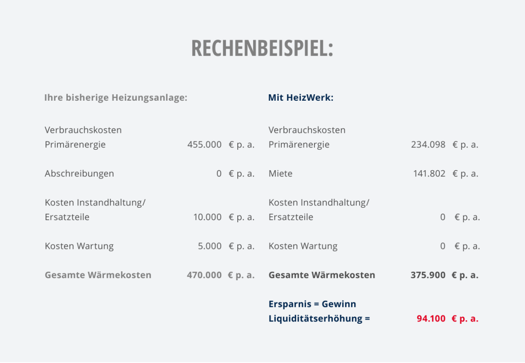 Rechenbeispiel Heizwerk